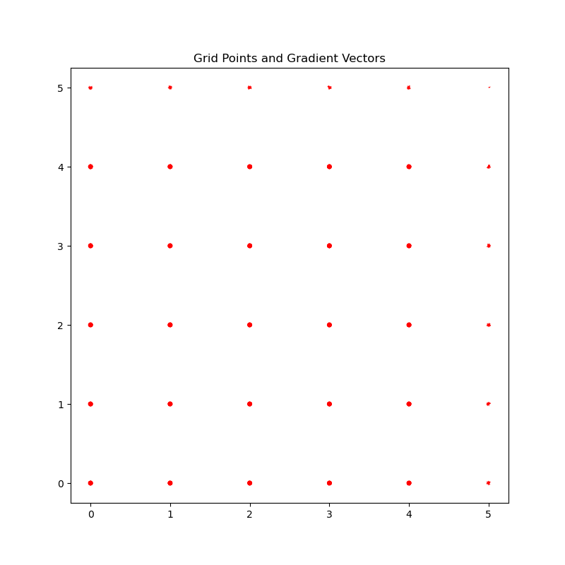 GridPointsandGradientVectors