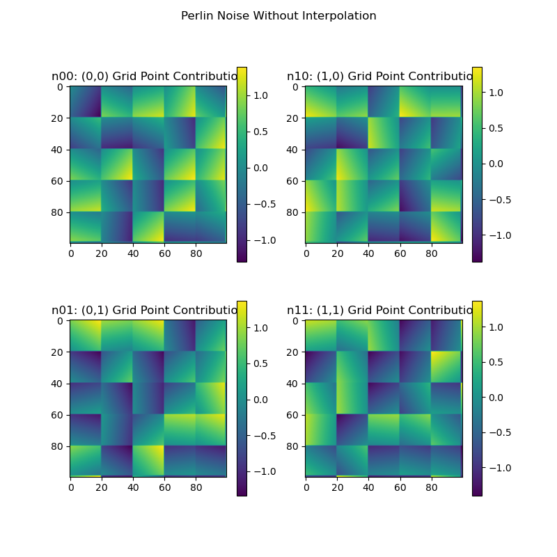 PerlinNoiseWithoutInterpolation